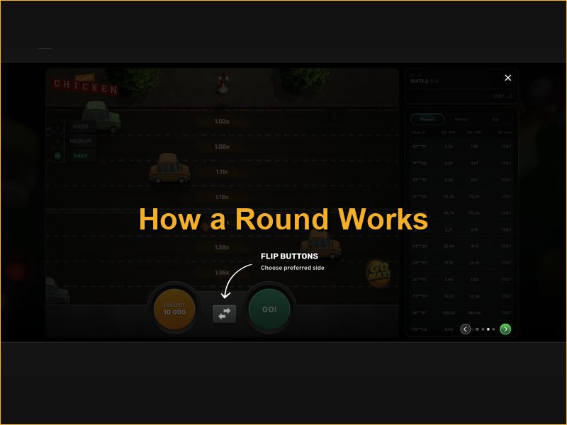 Stages and structure of a round in the game