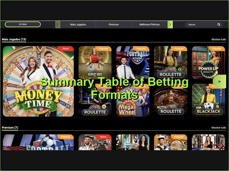 Обзор и сравнение форматов прогнозов на F12bet