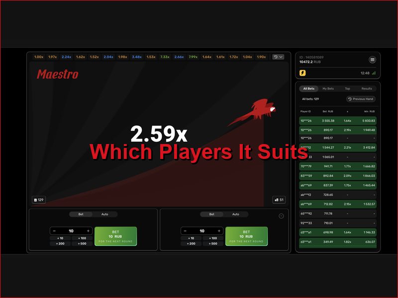 Целевая аудитория и подходящие игроки Maestro