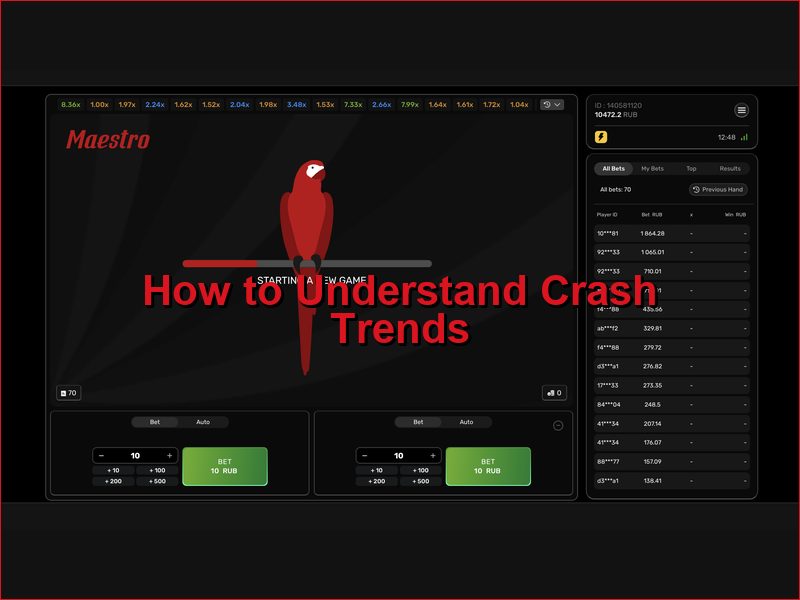 Анализ паттернов и поведения краша