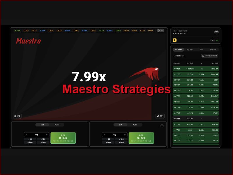 Тактики и методы управления рисками в Maestro
