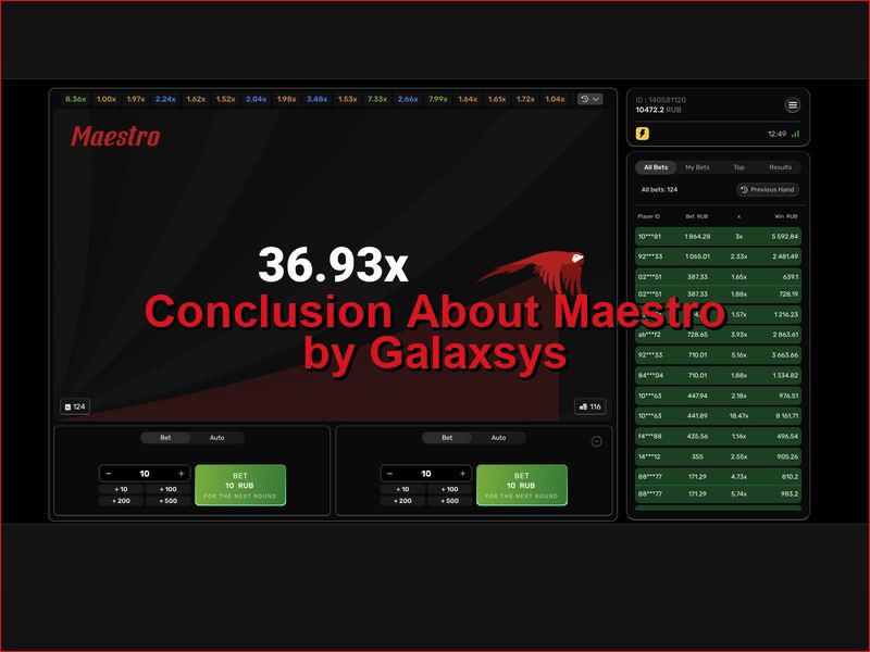 Общие выводы и оценка Maestro от Galaxsys