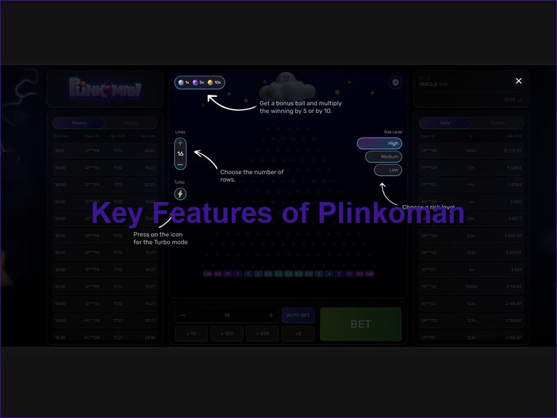 Principais métricas e estatísticas do jogo Plinkoman