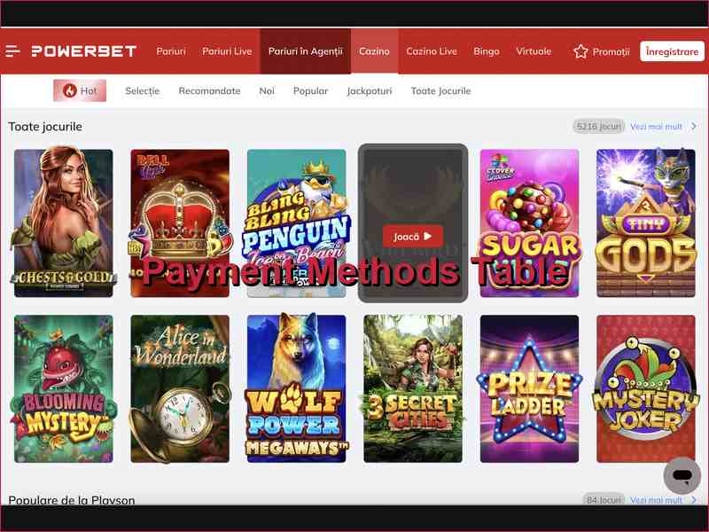 Сравнение платёжных методов и условий на PowerBet
