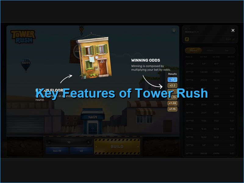 Indicadores y estadísticas clave de Tower Rush